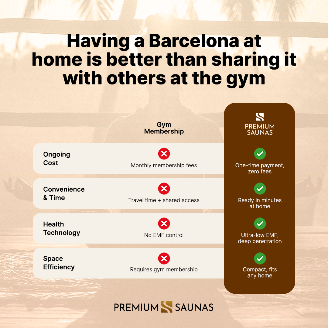 Retails- Dynamic "Barcelona" 1-2-person Low EMF FAR Infrared Sauna DYN-6106-01