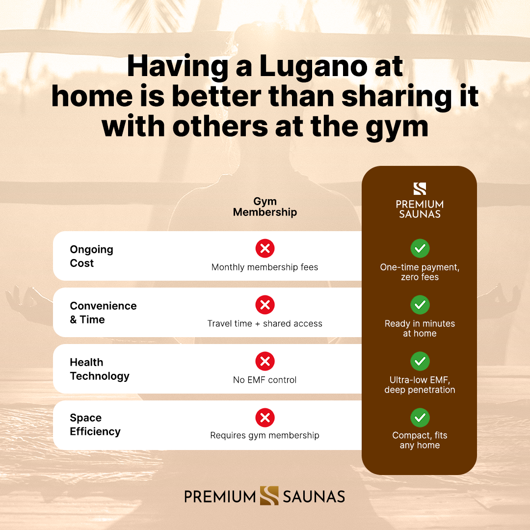 Retails- Dynamic "Lugano" 3-Person Full Spectrum Near Zero EMF FAR Infrared Sauna DYN-6336-03 FS