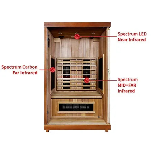 Retails- Finnmark FD-2 Full Spectrum 2-Person Infrared Sauna