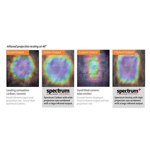 Retails- Finnmark FD-2 Full Spectrum 2-Person Infrared Sauna
